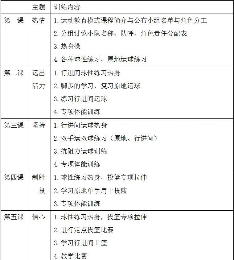 篮球训练计划内容有哪些